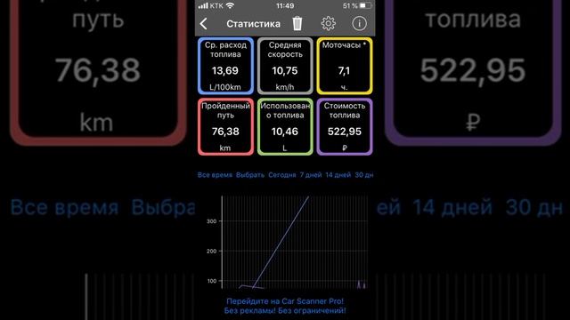 Показания датчиков кислорода на ХХ и 2000 оборотах смотреть онлайн
