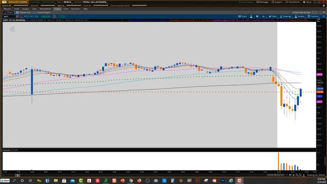 Stock Trading Simulator: What is the Best One to Practice Paper Trading? смотреть онлайн