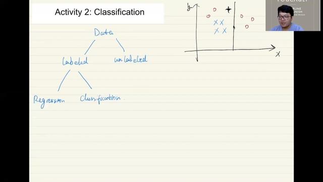 sample tutorial for Data Science and Python смотреть онлайн