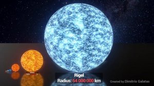 Star Size comparison The Largest Star in the Universe