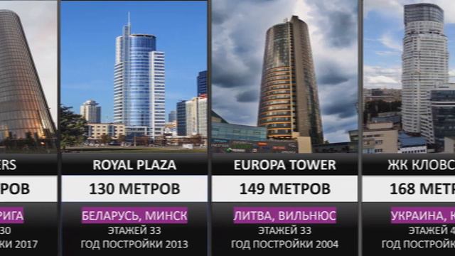 Самые высокие здания в странах СНГ смотреть онлайн