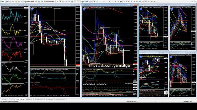 Forex Signals GBPUSD indicator "Big Data" online for top trader. Форекс сигналы GBPUSD смотреть онлайн