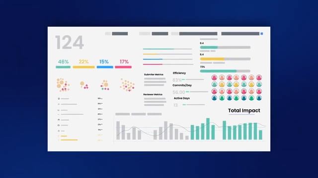 Waydev Git analytics platform for software development analytics смотреть онлайн
