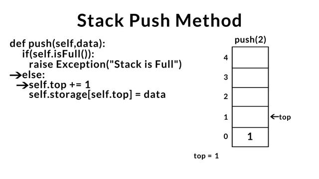 Stack Data Structure in Python for Beginners смотреть онлайн