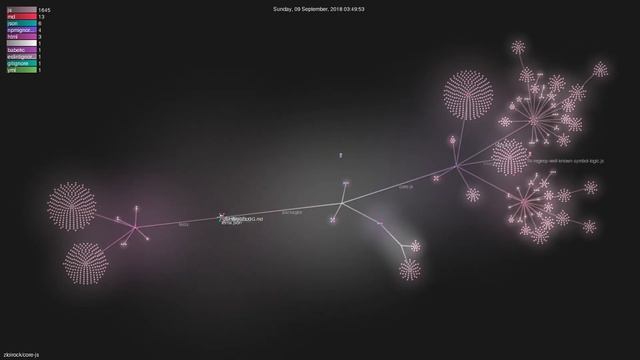 zloirock/core-js - Gource visualisation смотреть онлайн