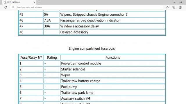 2015 Ford E-450 Fuse Box Info | Fuses | Location | Diagrams | Layout смотреть онлайн