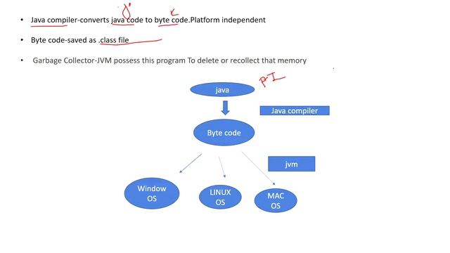 Introduction to Java /java fundamentals/ktu syllabus/KTU S3 CSE CST 205 OOPJ/Java in Malayalam смотреть онлайн