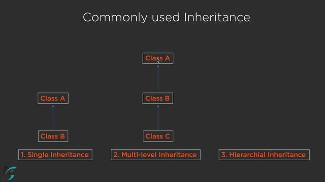Dart INHERITANCE Explanation. Object Oriented Programming in Dart #9.2 смотреть онлайн