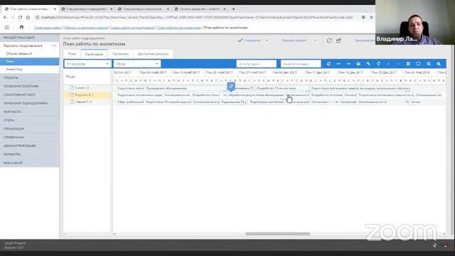 Интеллектуальная система управления проектами. Вебинар-презентация SmartProjects