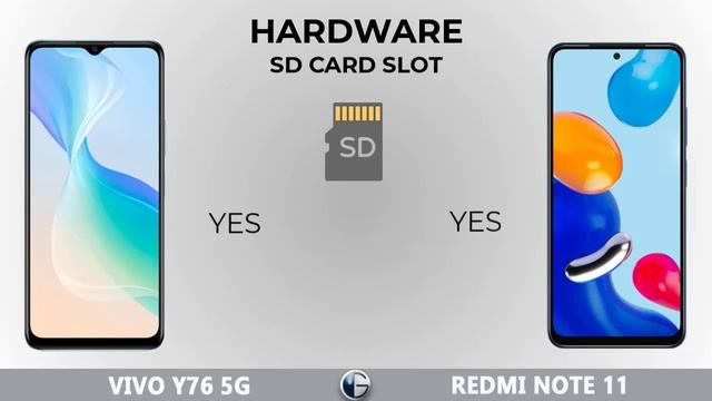 VIVO Y76 5G vs REDMI NOTE 11 || Full Specs Comparison смотреть онлайн
