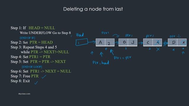 DS 14- Linked List (LL) Deleting a NODE from Beginning, END & given position смотреть онлайн