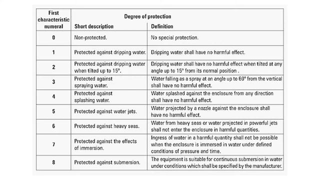 RC-5 USB TEMPERATURE DATA LOGGER смотреть онлайн