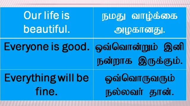 English Grammar Exercises | Easy English Grammar | Spoken English through Tamil | Sen Talks смотреть онлайн