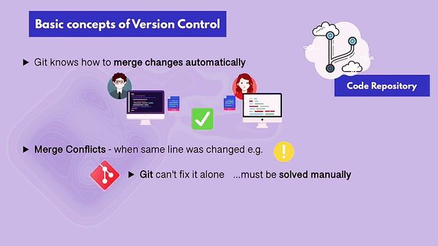 Git Fundamental: What is Version Control and Collaboration | Git Tutorial for Beginners смотреть онлайн