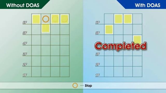 [English] ΣAI-2200C Group Control Solution for Elevator [Mitsubishi Official Video] смотреть онлайн