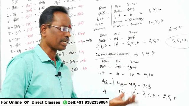குரு திசை என்ன செய்யும் , Part 2 , KP Astrology Online Classes , KP ஜோதிட பயிற்சி, Astrodevaraj смотреть онлайн