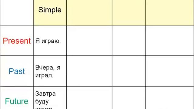 Объяснение всех времён в английском языке за 11 минут 360p смотреть онлайн