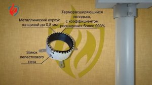 ЭГИДА-ПМ Противопожарные муфты