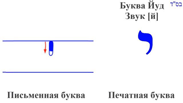 Йуд. Иврит. Алфавит. Пропись буквы смотреть онлайн