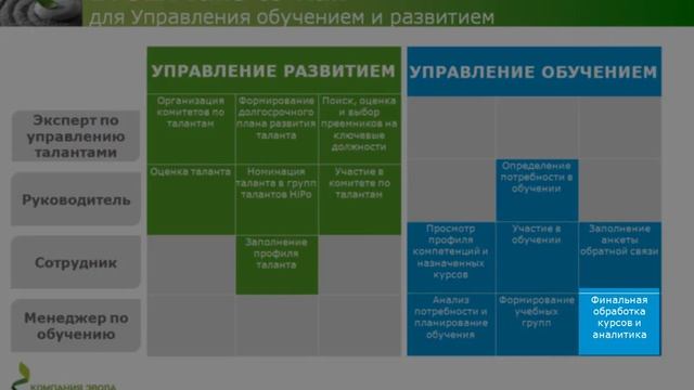 EVOLA Take-to-run HCM-2 Управление талантами и обучение смотреть онлайн