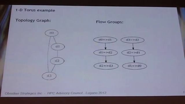 Next Generation Subnet Management смотреть онлайн