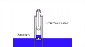Как работает штанговый насос