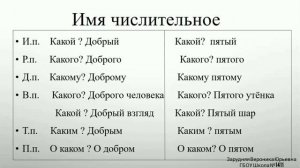 Изменение имён числительных