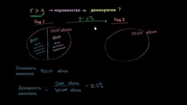 Доходность капитала больше чем рост экономики | Макроэкономика смотреть онлайн