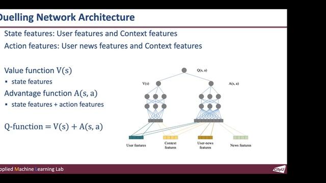 Deep Reinforcement Learning for Recommendation Systems / Xiangyu Zhao (City U, HK) смотреть онлайн