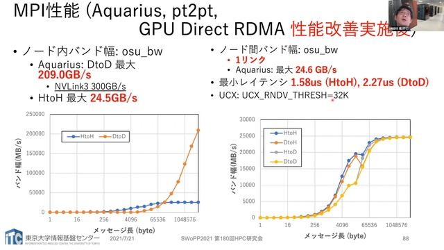 第161回 講習会「Wisteria実践」＜その３＞【Aquariusノード:A100 GPUの利用、OpenACC、MPI並列化、性能分析（講義+演習）】 смотреть онлайн