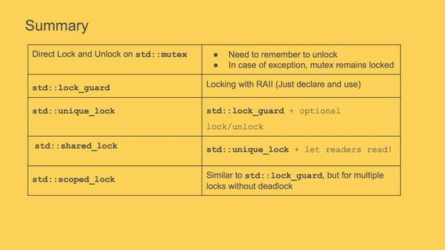 C++ Multi Threading Part 2: Mutex And Conditional Variables смотреть онлайн