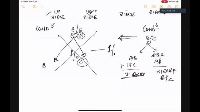 E-Oracle Prelaunch, E-Oracle Physical Offices, and many more updates by Karn Dwivedi.. смотреть онлайн