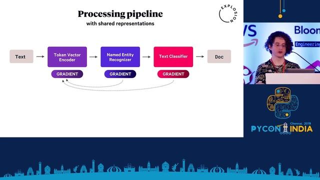 spaCy PyTorch Transformers - Matthew Honnibal смотреть онлайн