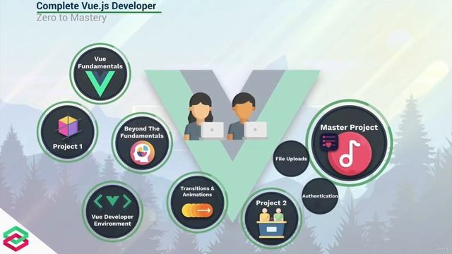 001 Course Outline (01 - Introduction) смотреть онлайн