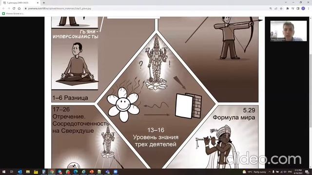 Бхагавад-гита. Разбор 5 главы смотреть онлайн