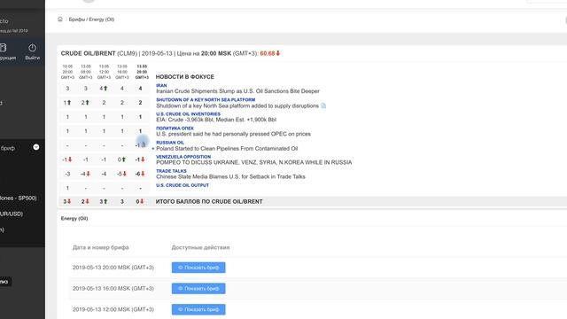 Нефть(продажа) 13 мая. Импорт нефти из США в Китай пришел к нулю. смотреть онлайн