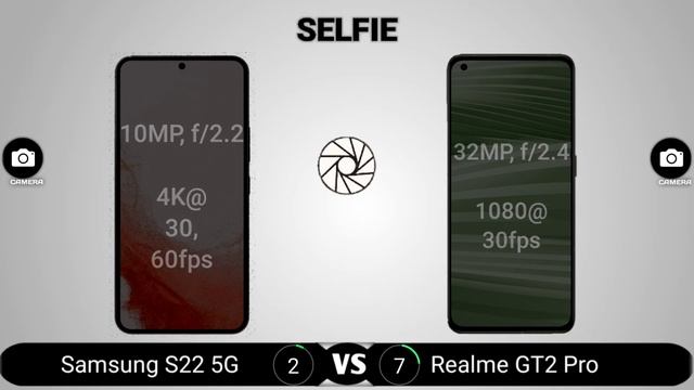 Samsung Galaxy S22 5G vs Realme GT 2 Pro смотреть онлайн