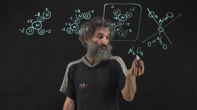 Лекция 45. Метод ионных связей продолжение Метод валентных связей смотреть онлайн