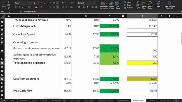 ? What will NIO report tomorrow? My NIO Q3 Earnings Preview. смотреть онлайн