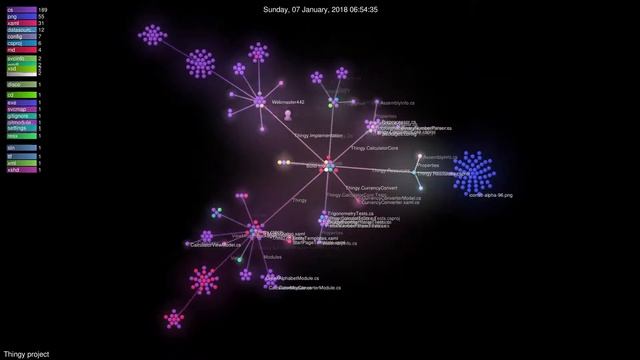 Thingy Project development status смотреть онлайн