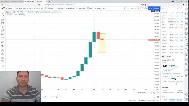 Обзор Криптовалютного Рынкa | 23.09.2021 смотреть онлайн