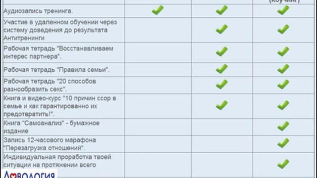 тренинг "Как вернуть любимого человека, используя простые СМС". Ольга Чиканкова смотреть онлайн