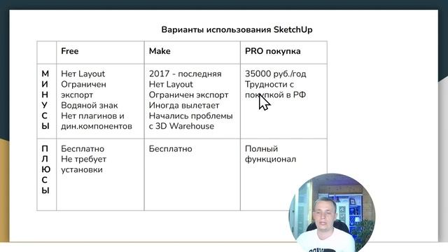 Какой SketchUp выбрать в 2022