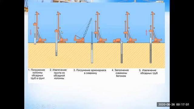 Технология применения строительно-дорожных машин (Лекция 4) смотреть онлайн