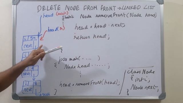 Delete node from the beginning ( front ) of a linked list in Java смотреть онлайн