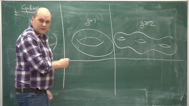 Лекция 5 | Арифметика алгебраических многообразий | Александр Смирнов | Лекториум