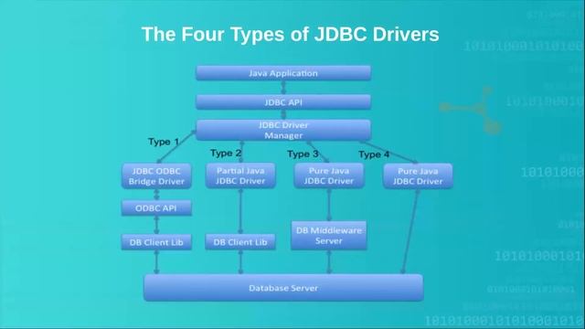 Along with Techmindz let's learn how to connect to a database using JDBC Connectivity | Online Clas смотреть онлайн