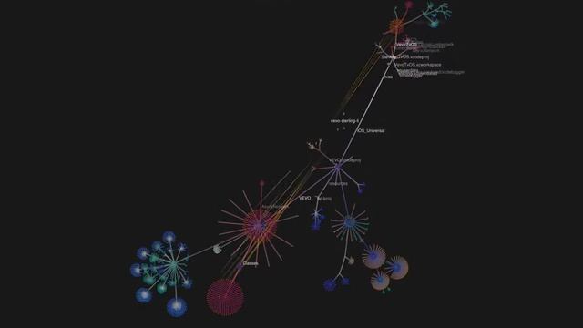 Vevo iOS Git Visualization смотреть онлайн