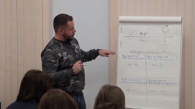 ТЕХНИКИ #НЛП: ДЕКАРТОВЫ КООРДИНАТЫ / ЮРИЙ МАЩЕНКО смотреть онлайн