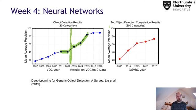 Introduction to Artificial Intelligence Lecture 4.1: Introduction to Neural Networks смотреть онлайн